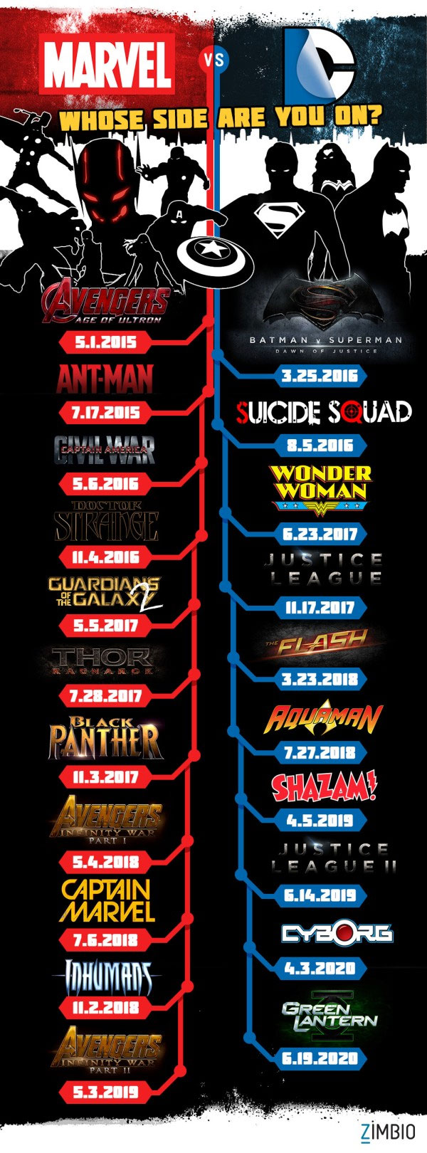 Quels seront les prochains films Marvel et DC Movies ?
