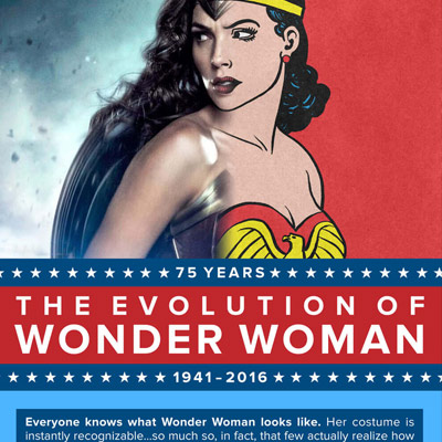 L'évolution de Wonder Woman