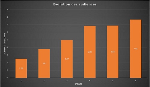 Audience got